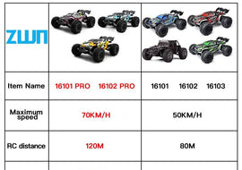 ZWN 1:16 70KM/H Or 50KM/H 4WD RC Car With LED Remote Control Cars High Speed Drift Monster Truck for Kids vs Wltoys 144001 Toys - KTS Aerials