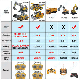 ZWN 2.4G Remote Control Excavator Dump Truck RC Model Car Toy Professional Alloy Plastic Simulation Construction Vehicle for Kid - KTS Aerials